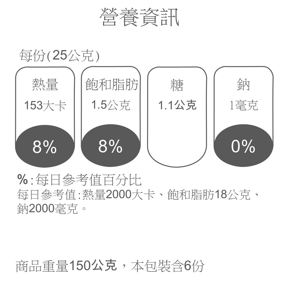 家樂福有機無調味綜合堅果, , large